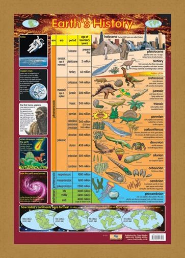 Framed Framed Earth's History - From Precambrian to Holocene